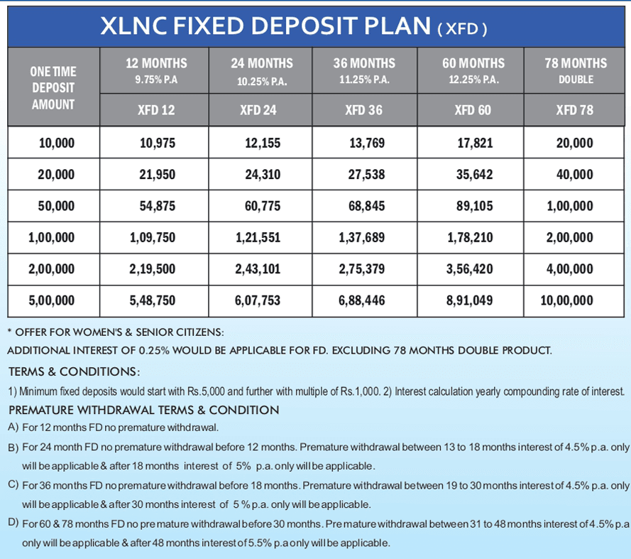 Fixed Deposit Plan